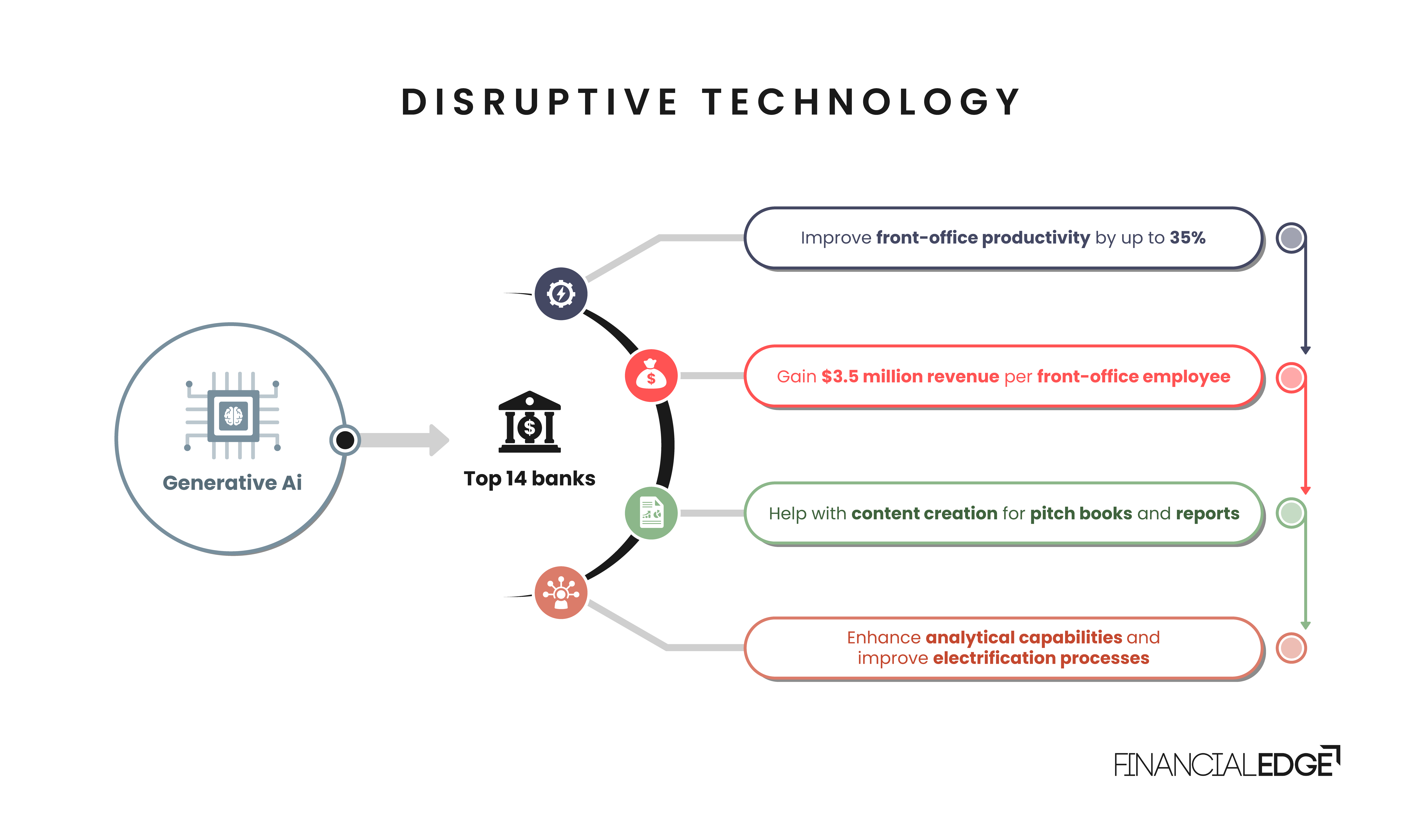 Disruptive-Technology-