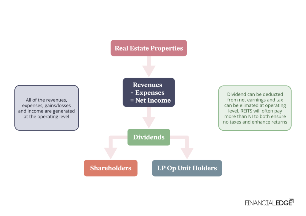 Real-Estate-Investment-Trust-Image-2