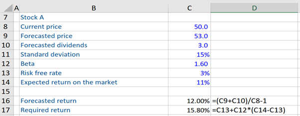 Security Market Line - Example