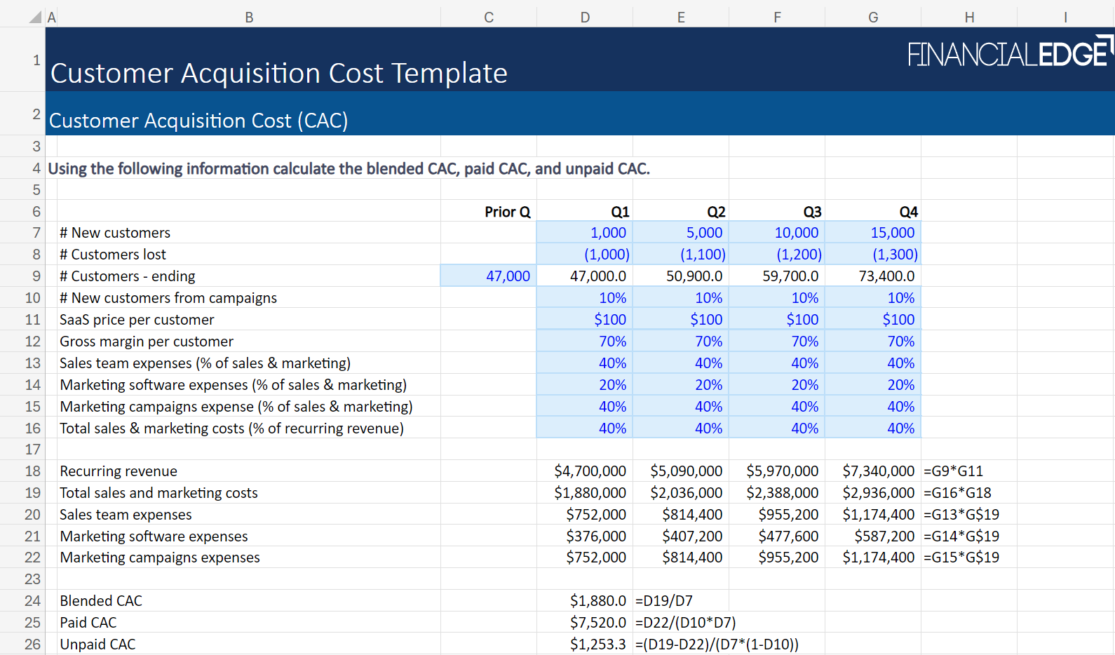 Example of Customer Acquisition Cost