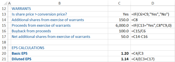 What are Diluted Shares 5