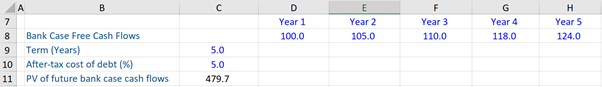 fcf-forecast-cash-flow-example