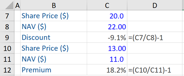Close-Ended Funds, Discounts and Premiums - Example