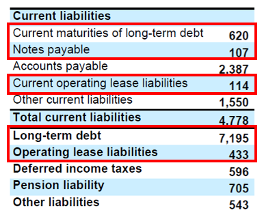 What is Debt What is Debt