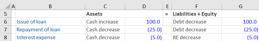 What is Debt 2 What is Debt 2