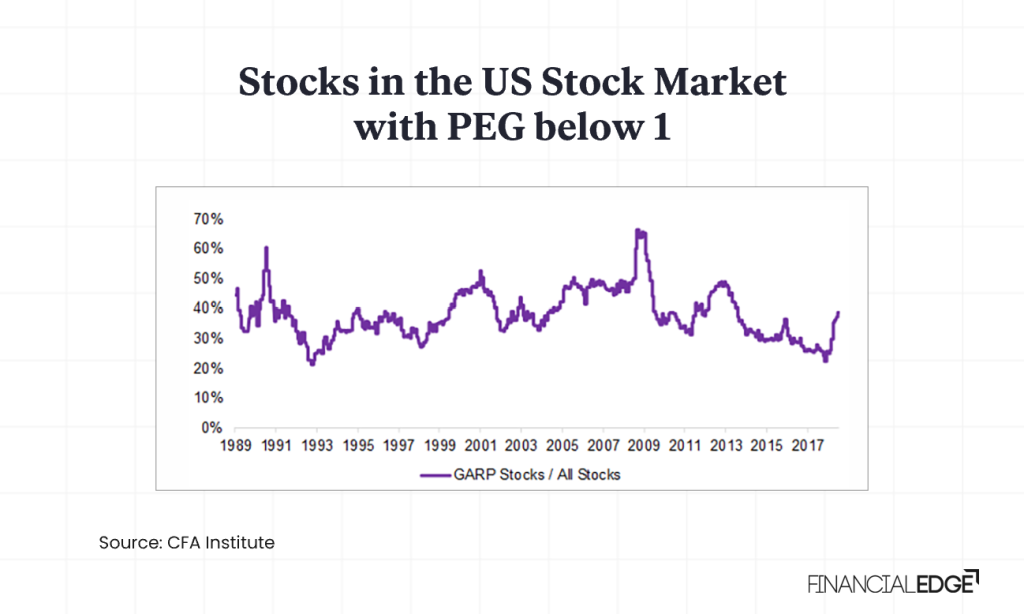 stocks in the US stock Market