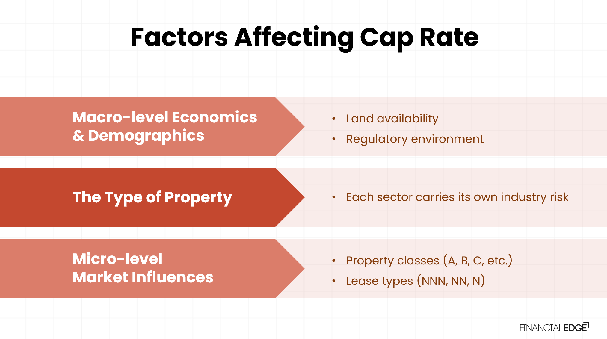 Cap-Rate Cap-Rate