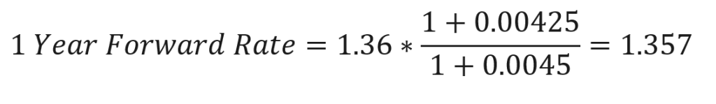 FX-Forward-Rate-Formula