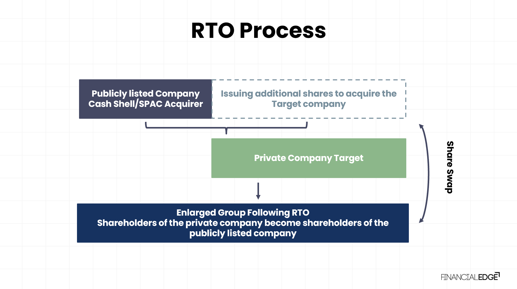 RTO-Process-Image-1 RTO-Process-Image-1
