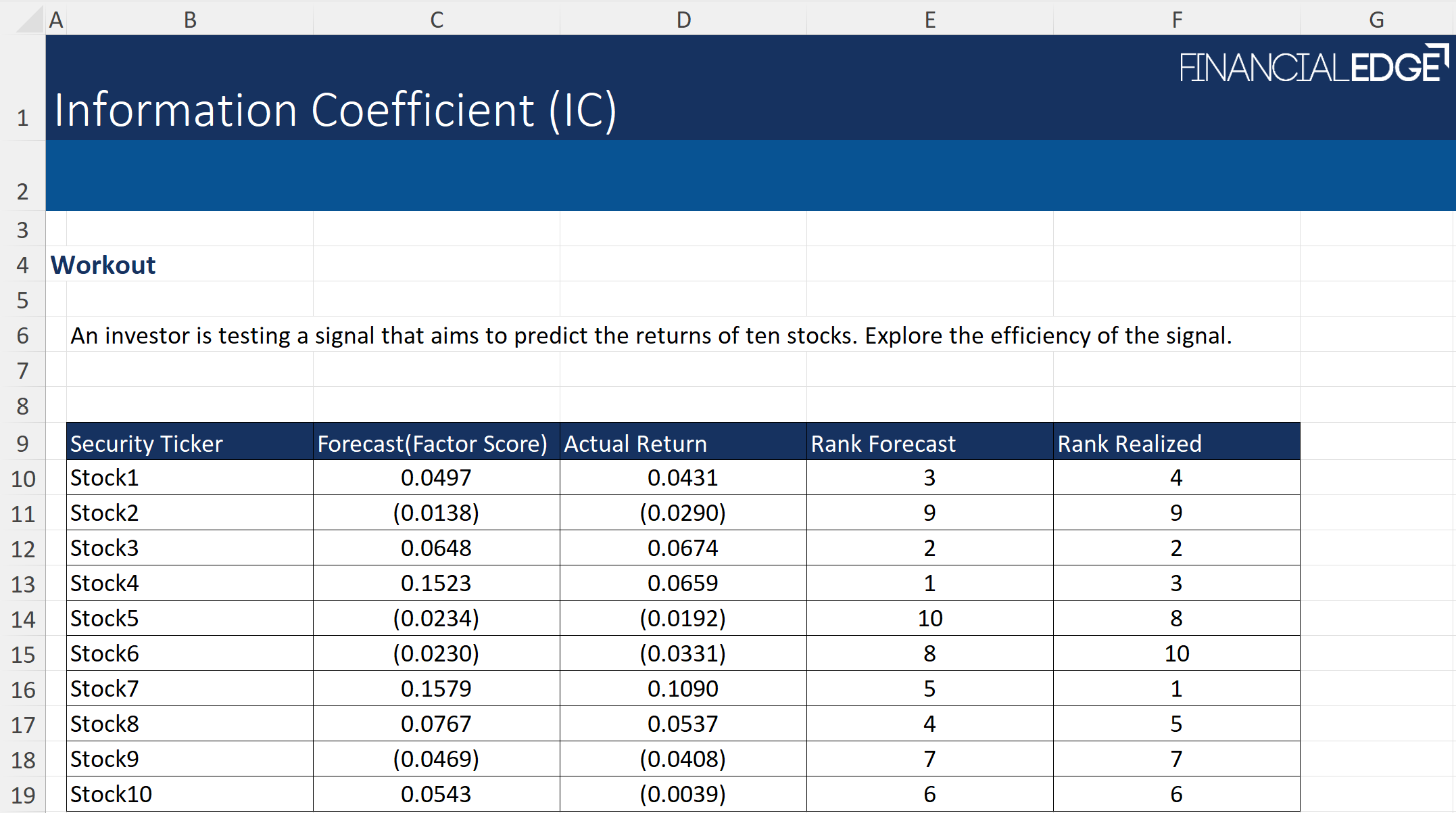 Information Coefficient (IC) Information Coefficient (IC)