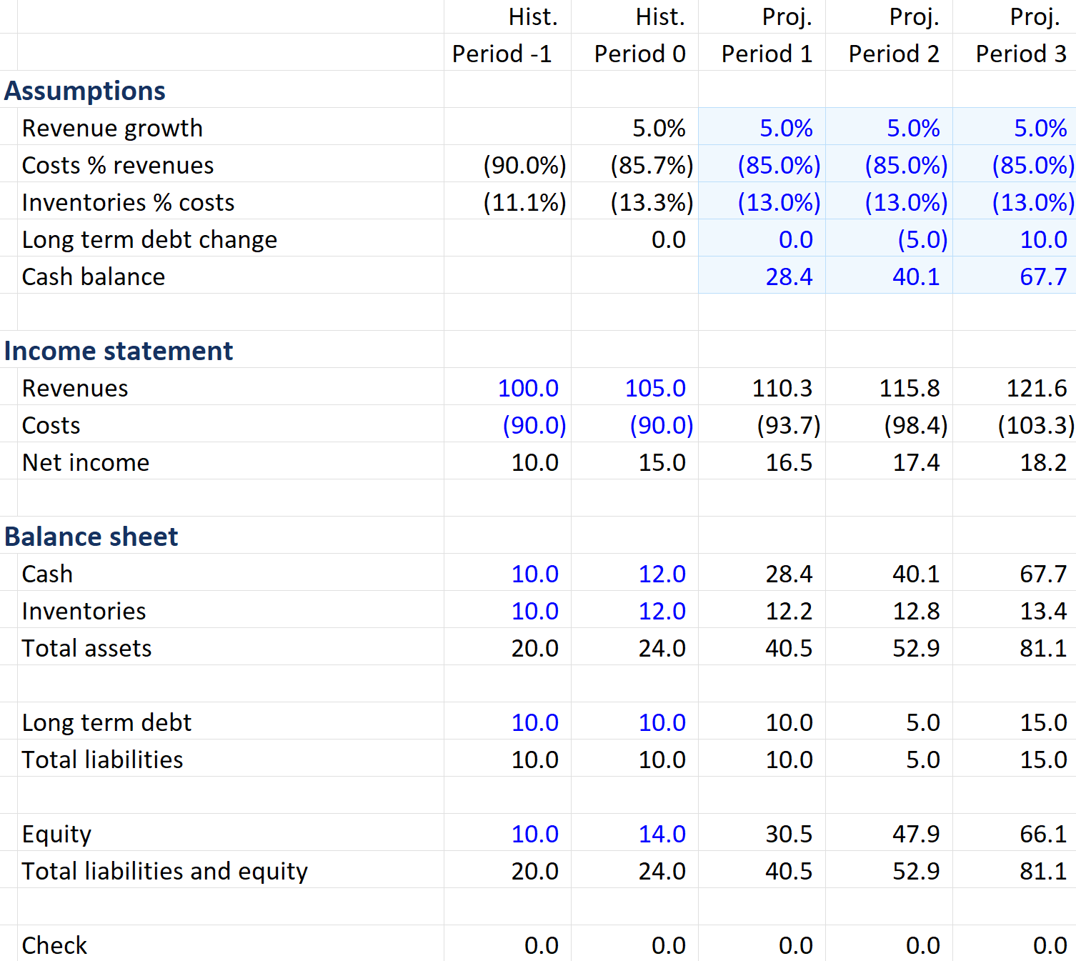 Financial modeling assumptions 2