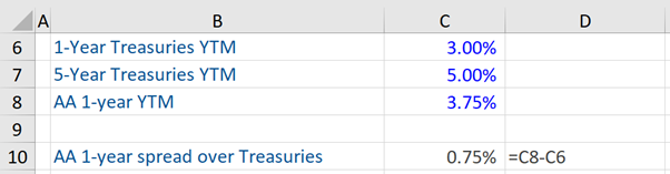 ratings-and-spreads-treasuries
