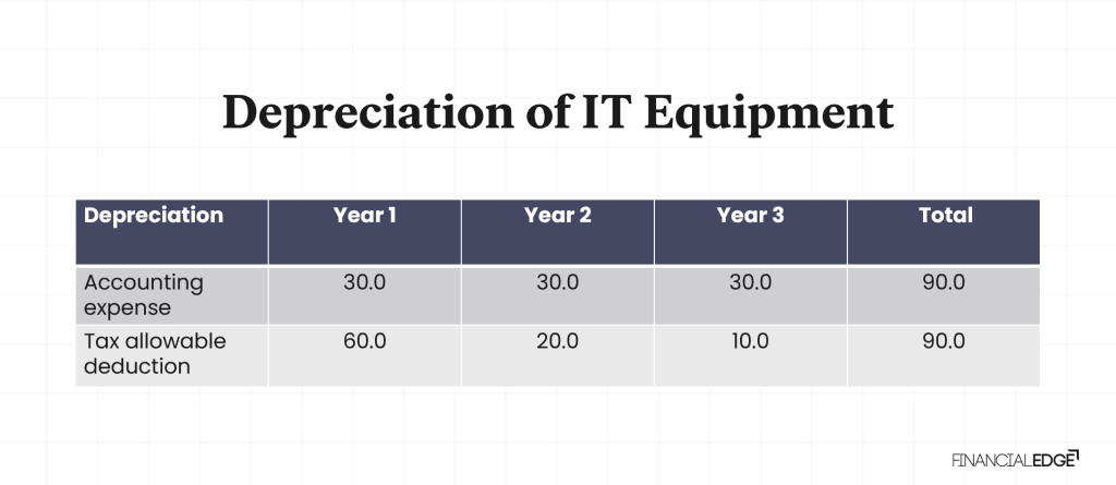 Tax-Authority-vs-Financial-Accounting