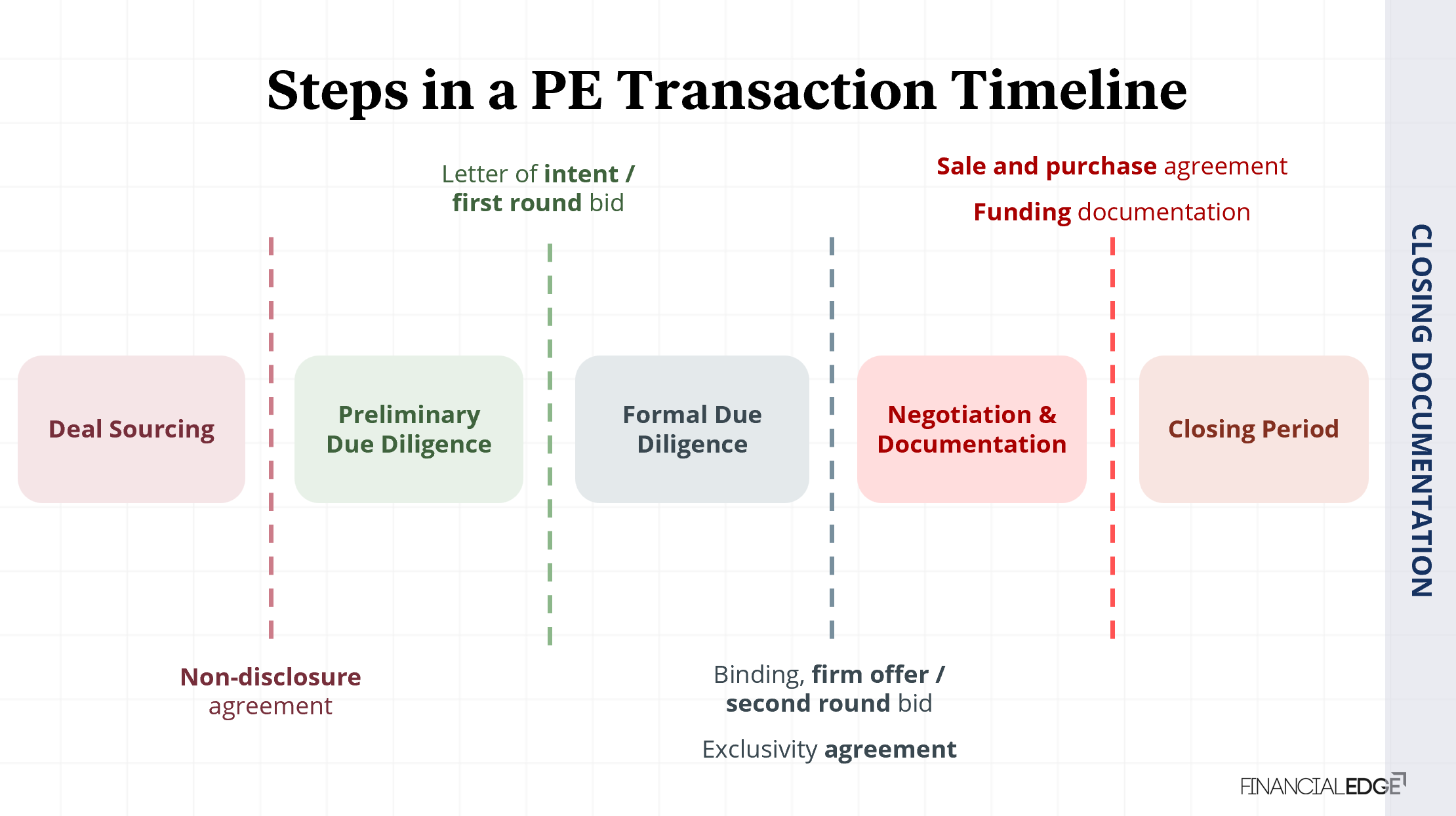 PE-Transaction-Timeline