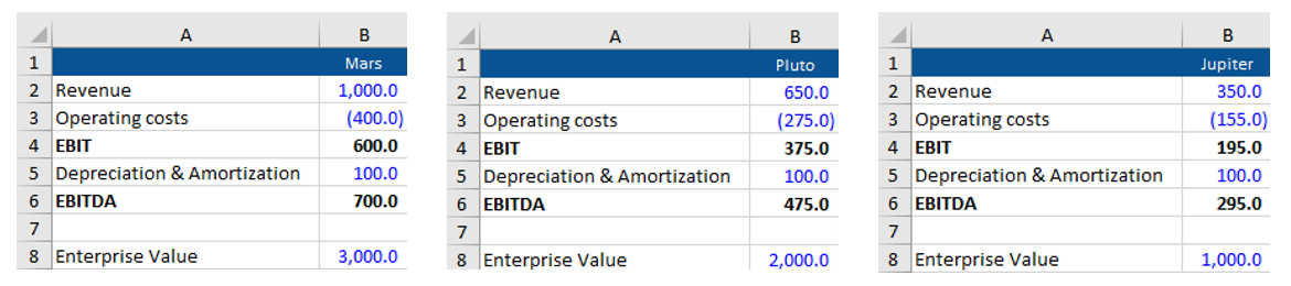How to Use Excel's INDIRECT Function