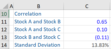 portfolio-volatility-correlation-example
