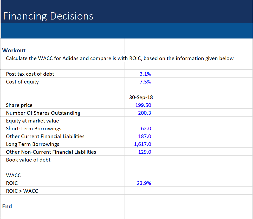 Financing Decisions MCQ