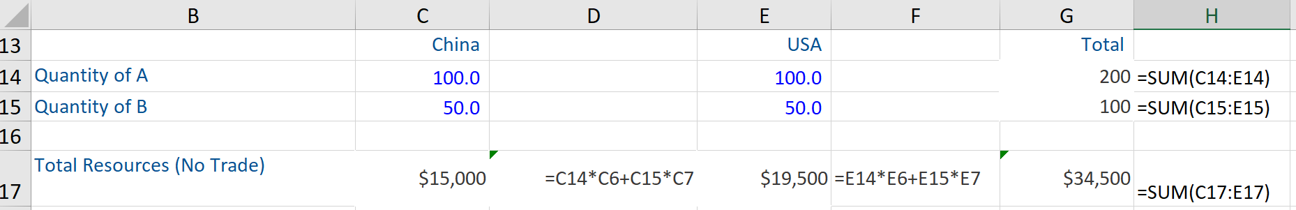 Trade Advantages - Example