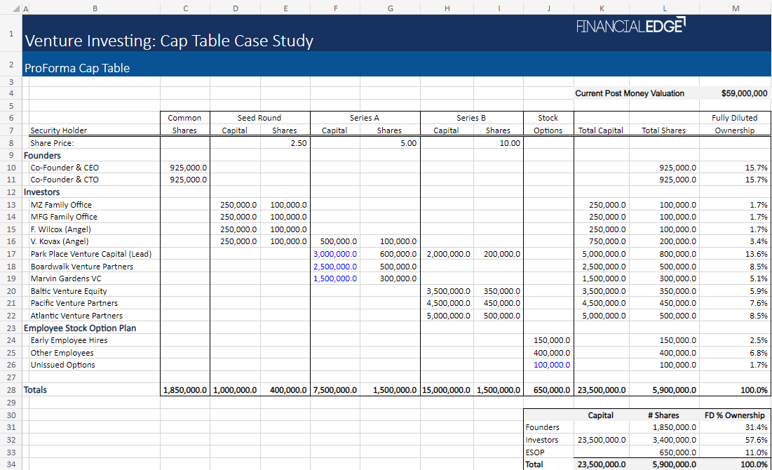 Capitalization Table Model