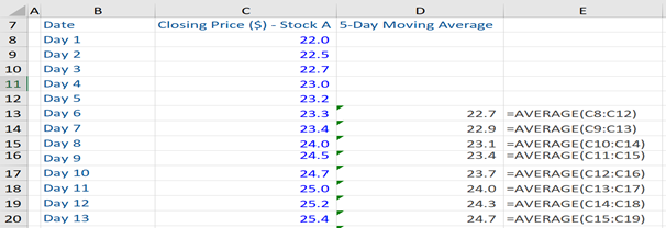 excelss Cyclical-Markets-and-Stock-moving-average