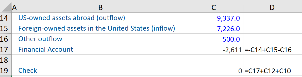 Balance of Payments - Example