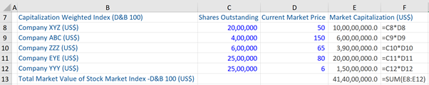 equity-indices-market-value-weighted-index