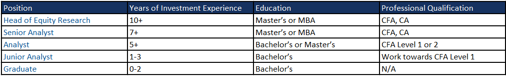 Experience and Qualification in Equity Research