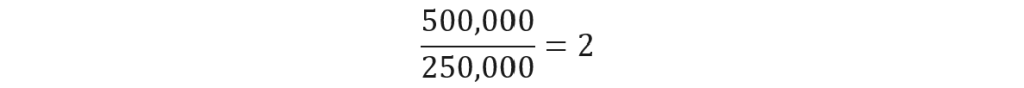 Current Ratio Formula