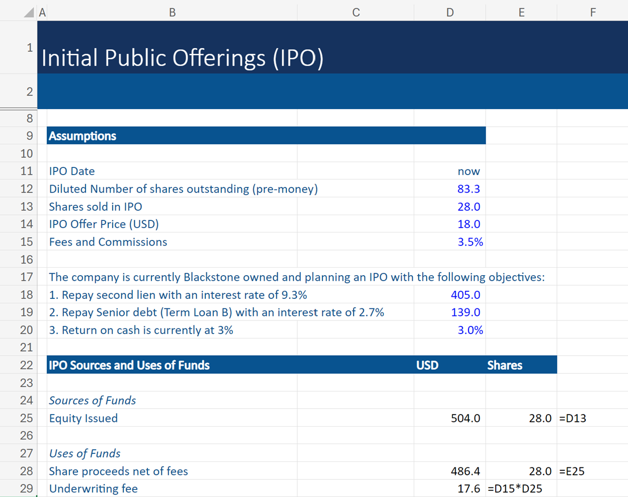 common types of financial models