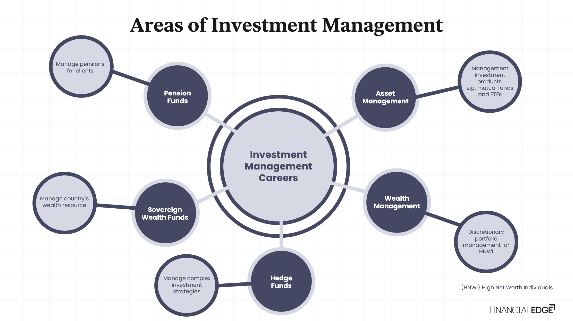 Investment-Management-Career-Path-1