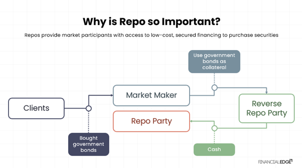 Repo Important Repo Important