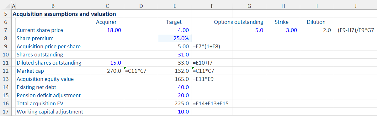 common types of financial models