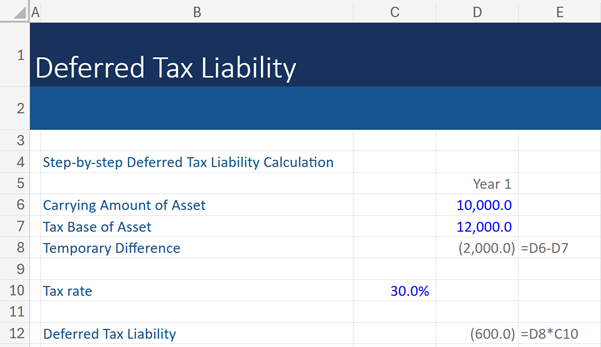 Deffered-Tax Deffered-Tax