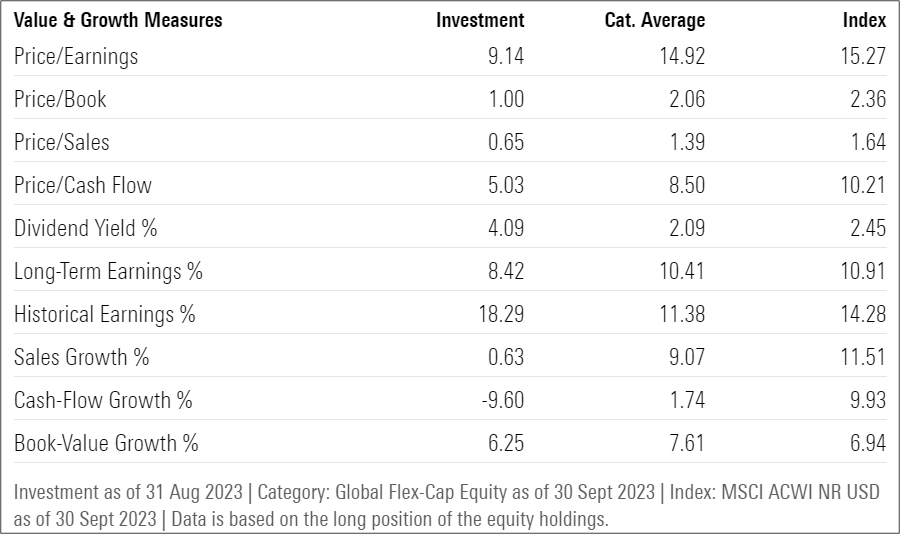 Portfolio Characteristics