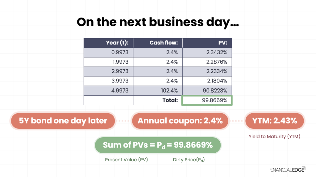 Dirty-vs-Clean Dirty-vs-Clean