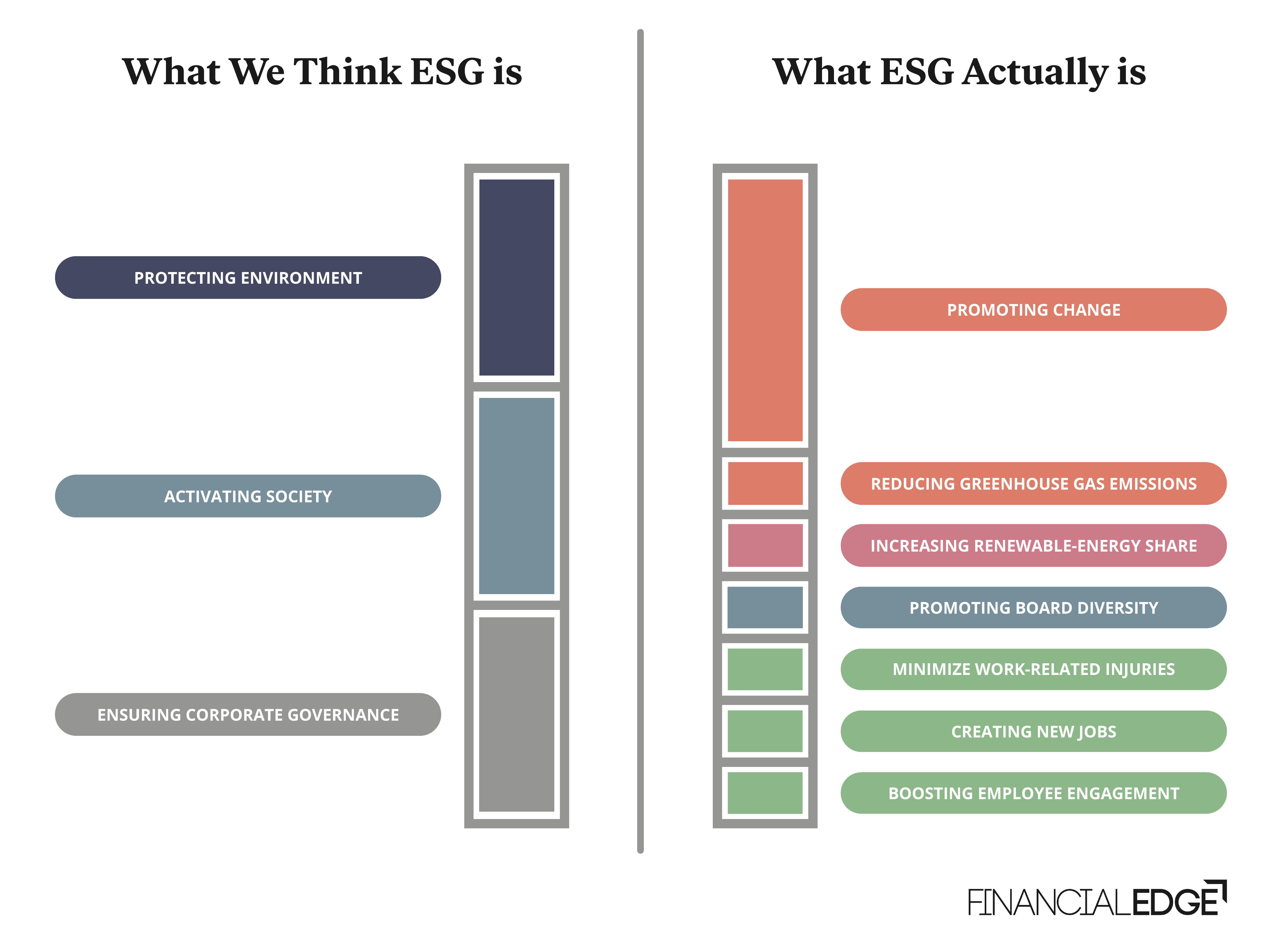 what we think ESG is diagram