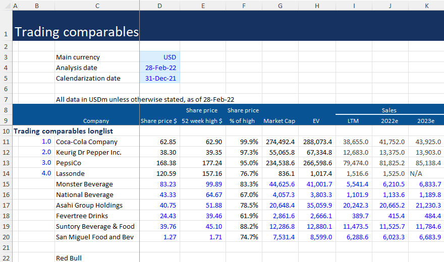 common types of financial models