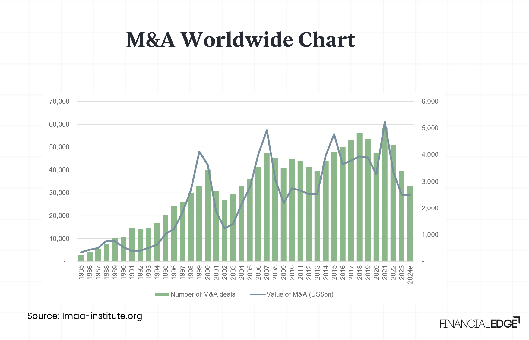 Merger Waves in History