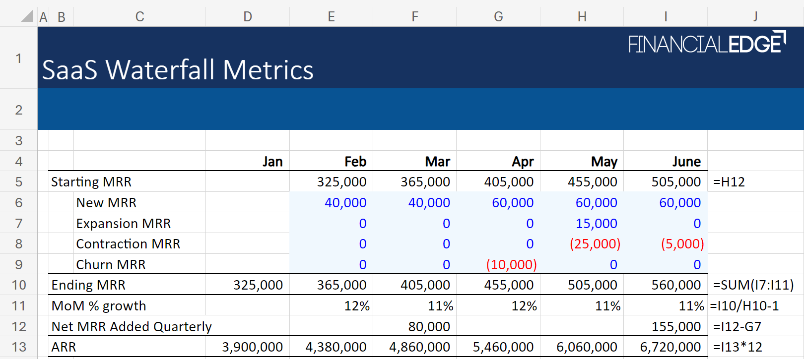 SaaS Waterfall Metrics