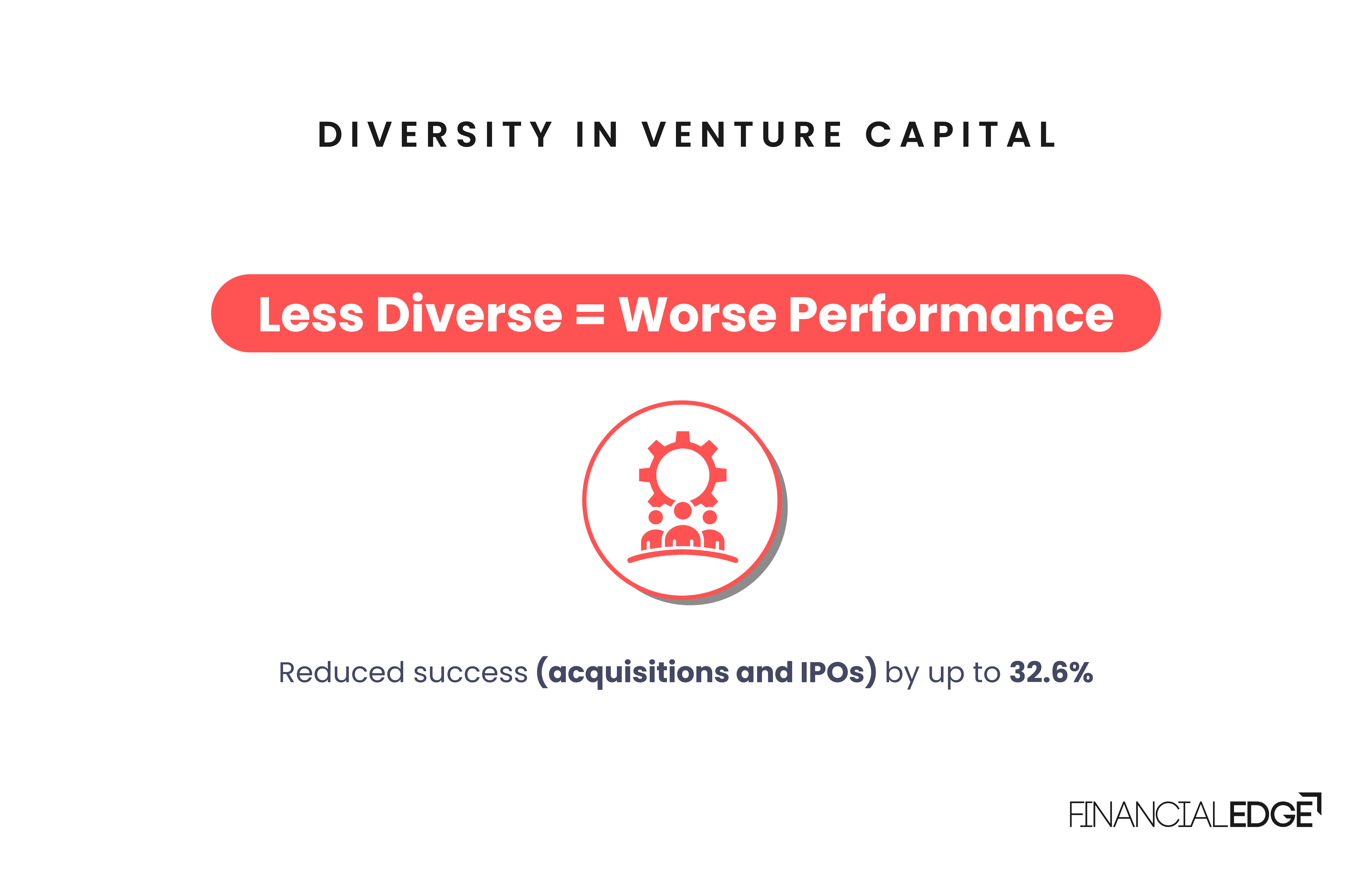 Diversity in VC