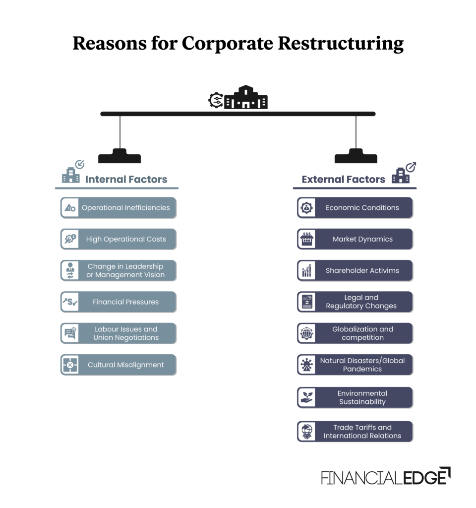 Reasons-for-Corporate-Restructuring-Image-1 Reasons-for-Corporate-Restructuring-Image-1