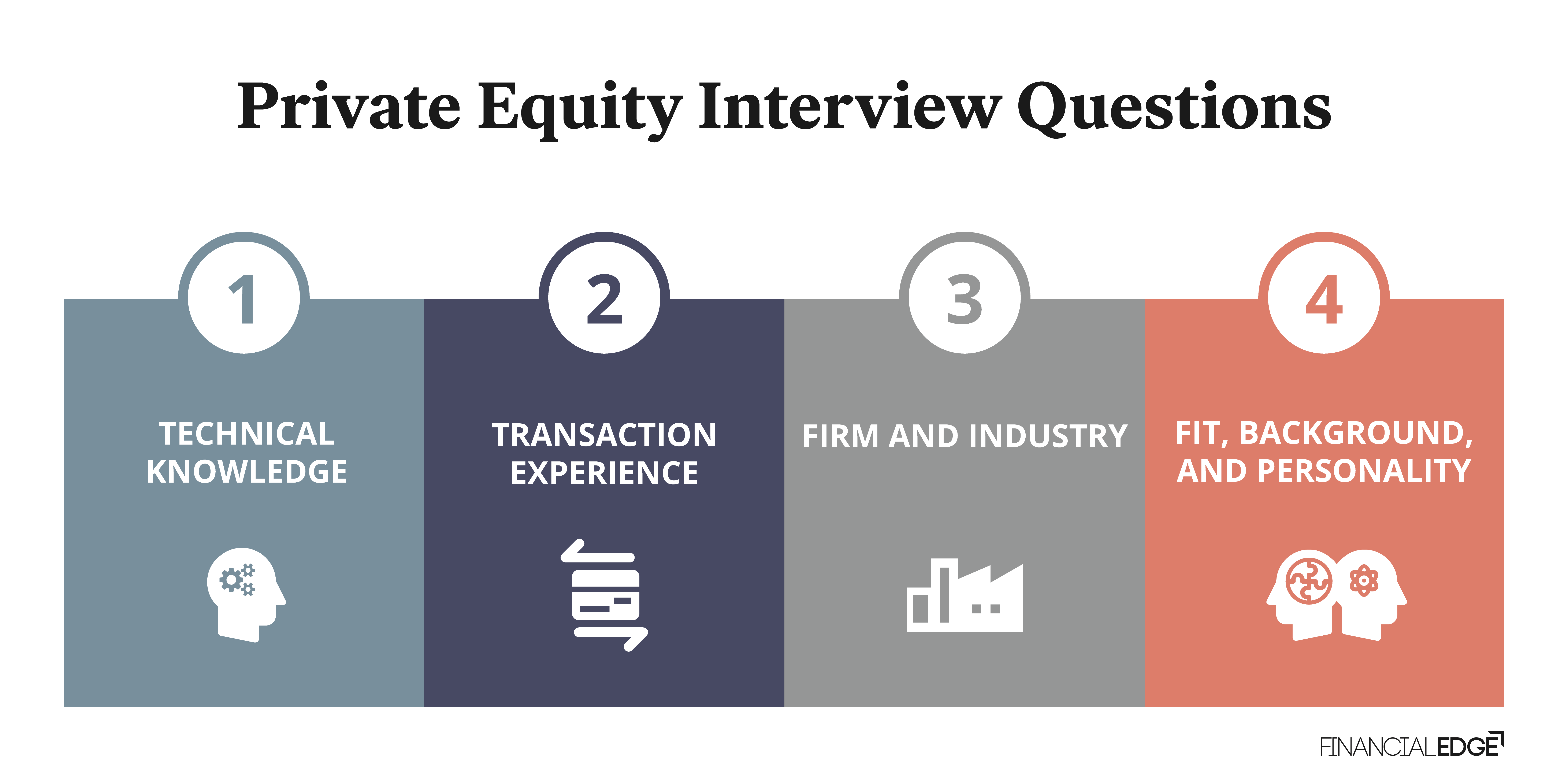 Private Equity Interview Questions