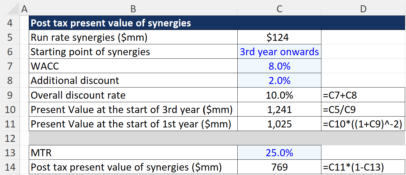 Valuing Synergies