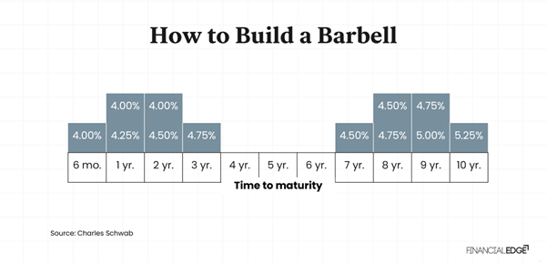 how to build a barell how to build a barell