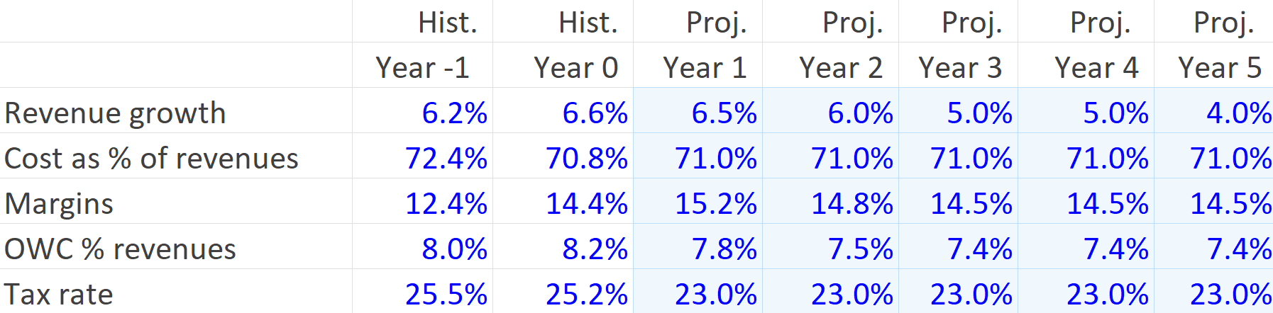 Financial Modeling Assumptions 1
