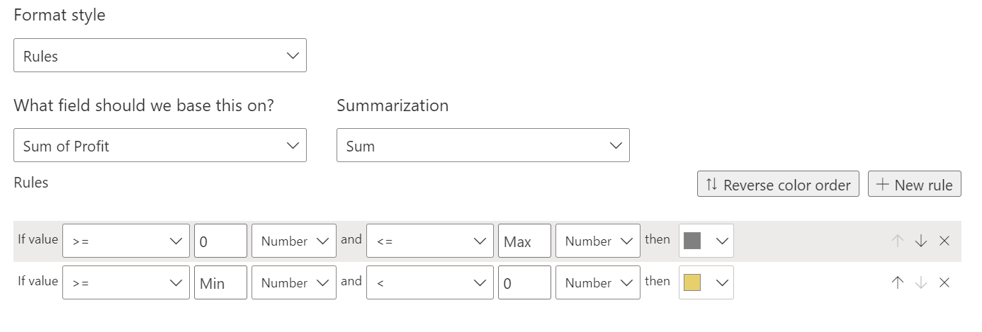 How to Apply Power BI Conditional Formatting to a Color by Rules