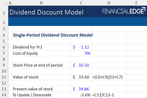 Dividend Discount Model 