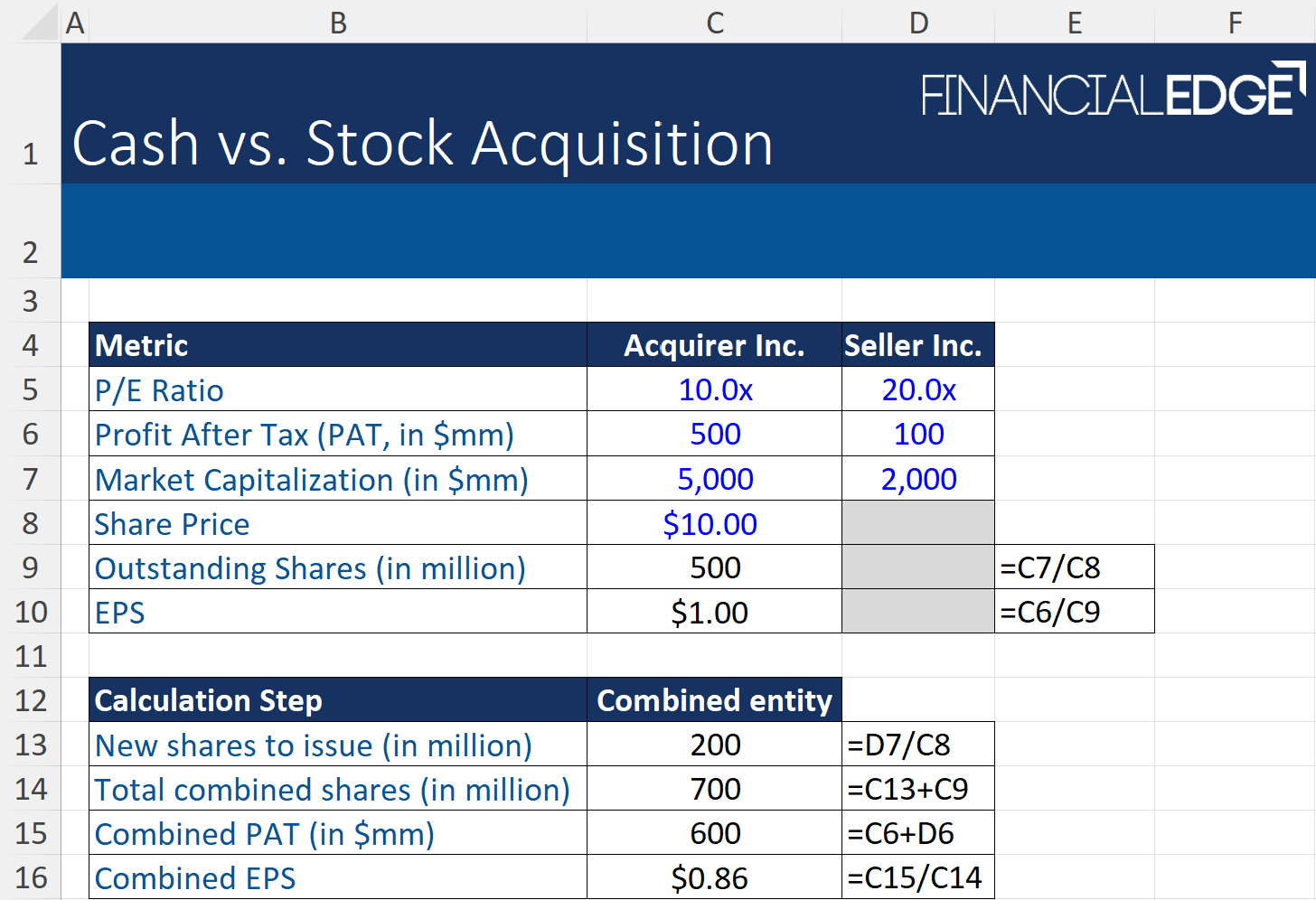  Cash Vs Stock Acquisition