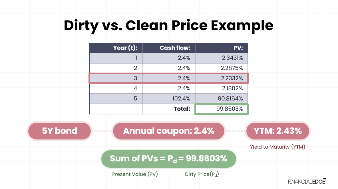 Dirty-vs-Clean Dirty-vs-Clean