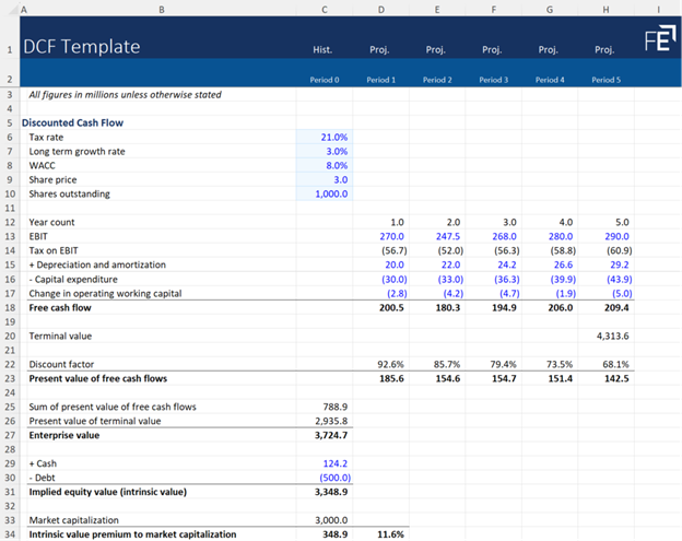 common types of financial models